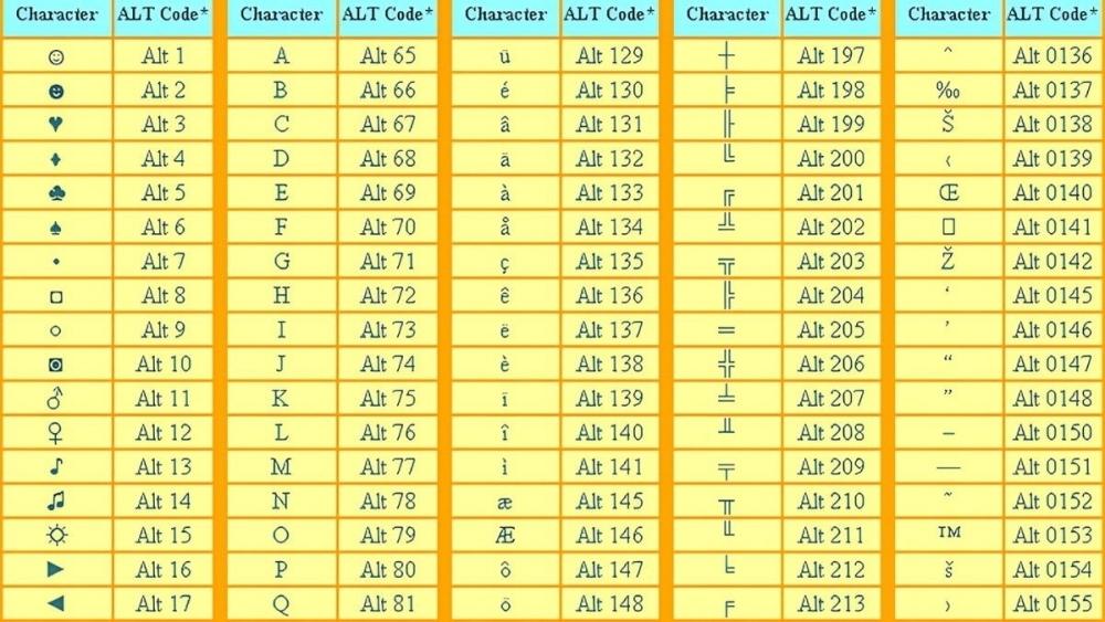 Bảng kí tự đăc biệt alt