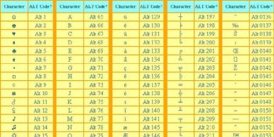 Bảng kí tự đăc biệt alt